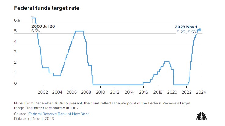Fed giữ lãi suất ổn định, nâng cấp đánh giá về tăng trưởng kinh tế