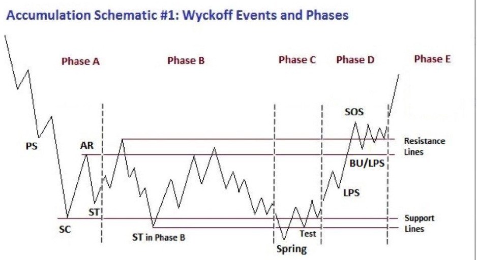 Nhận định kết phiên ngày 2/11/2023: Thị trường giai đoạn sắp tới hành động như thế nào?. Thị trường  ...