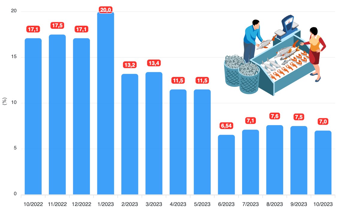 Vĩ mô kinh tế Việt Nam phục hồi, tại sao chứng khoán liên tục giảm?