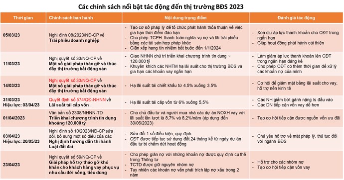 Cổ phiếu BĐS có kì vọng không?