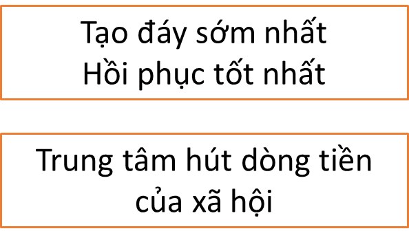 Cổ phiếu BĐS có kì vọng không?