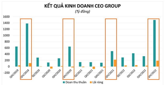 CEO - Quay lại đường đua?