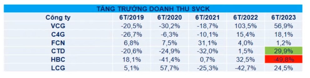 Coteccons (CTD) - 6 năm cho trận đánh lớn