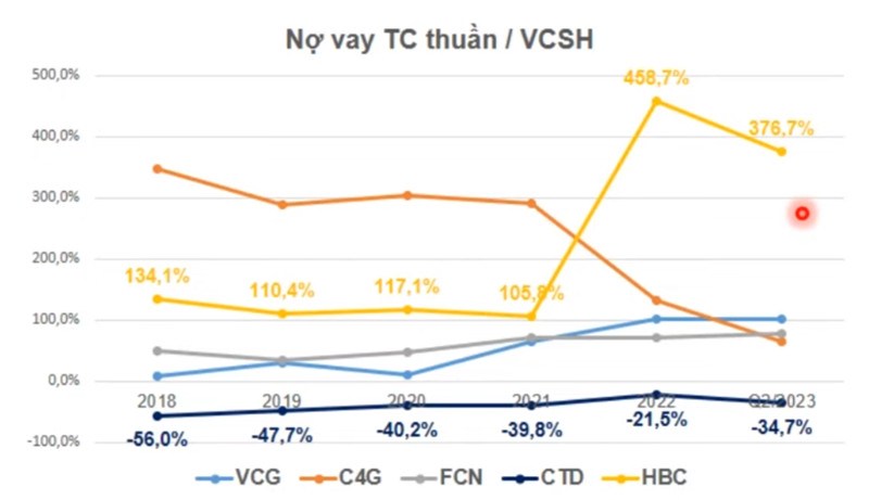 Coteccons (CTD) - 6 năm cho trận đánh lớn