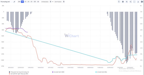 Xác xuất tạo đáy của VN-Index (Phần 2: theo phân tích vĩ mô)