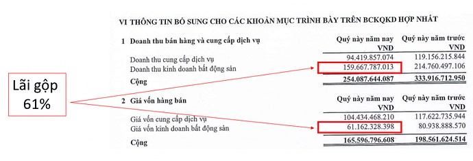 CEO - Quay lại đường đua?