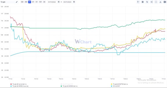 Xác xuất tạo đáy của VN-Index (Phần 2: theo phân tích vĩ mô)