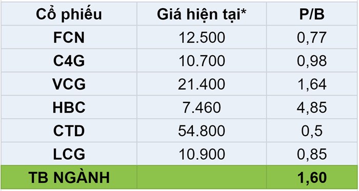 Coteccons (CTD) - 6 năm cho trận đánh lớn