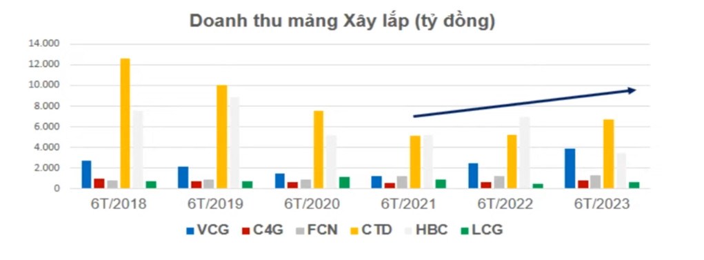 Coteccons (CTD) - 6 năm cho trận đánh lớn