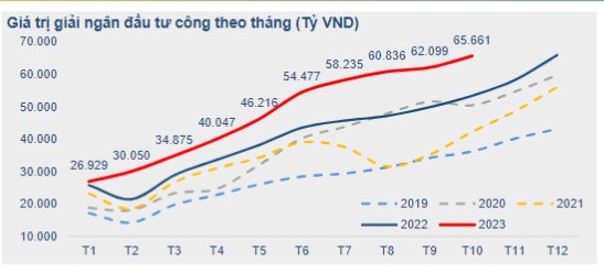 Thị trường ngày 07/11: Vĩ mô tháng 10 tốt xấu ra sao? Chạm cản 1100 hướng đi nào cho thị trường?