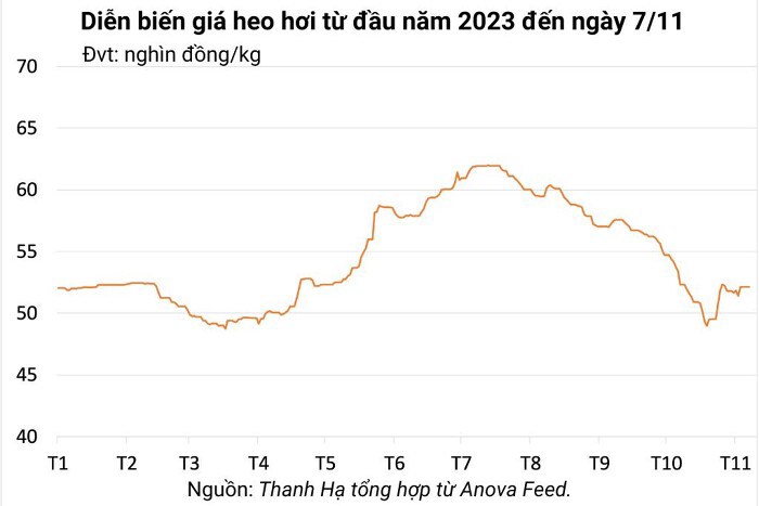 DBC - Liệu Dabaco còn triển vọng để đầu tư?