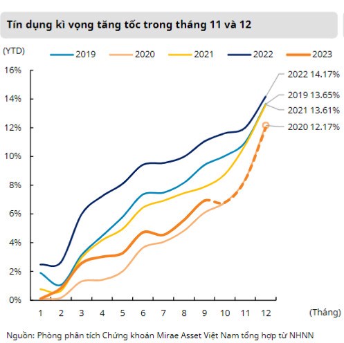 Thị trường ngày 07/11: Vĩ mô tháng 10 tốt xấu ra sao? Chạm cản 1100 hướng đi nào cho thị trường?