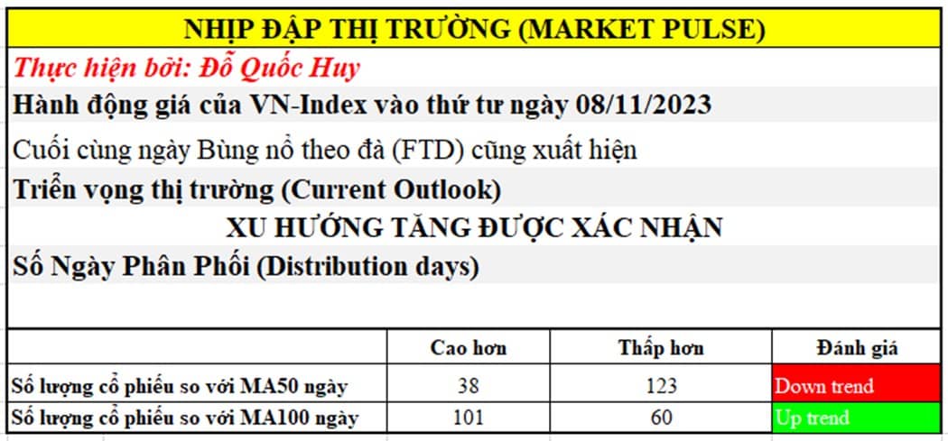 Bùng nổ theo đà - Nhận biết cổ phiếu dẫn đầu