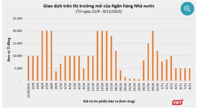 Thị trường hấp thụ tốt - dừng chân tại MA200: Chốt lãi hay nắm giữ?