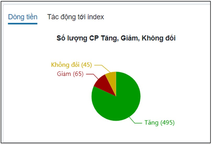 Không mua đuổi phiên hưng phấn. Vùng mua tối ưu tiếp theo?