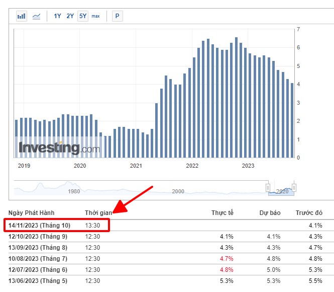 Rủi ro và cơ hội trên Vnindex