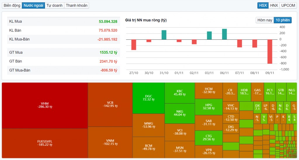 Rủi ro và cơ hội trên Vnindex