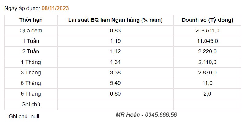 Rủi ro và cơ hội trên Vnindex