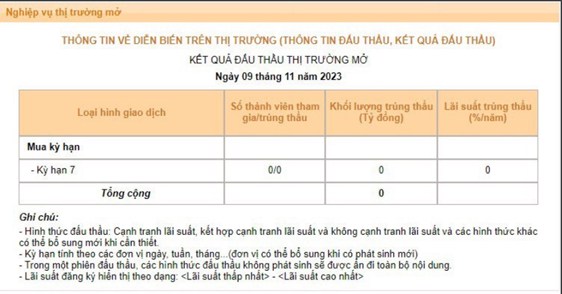 Câu chuyện hút tín phiếu và những điều có thể bạn chưa biết