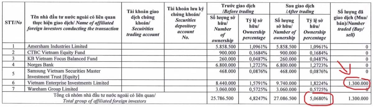 VCG - Vinaconex gã khổng lồ thức giấc