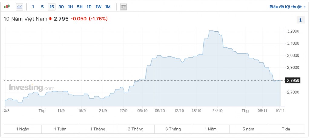 Rủi ro và cơ hội trên Vnindex