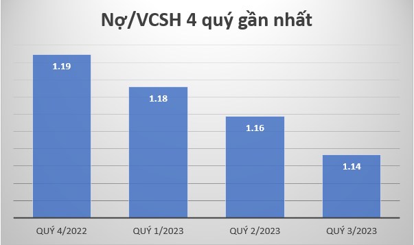 Những điều cần phải biết trước khi mua cổ phiếu DXG