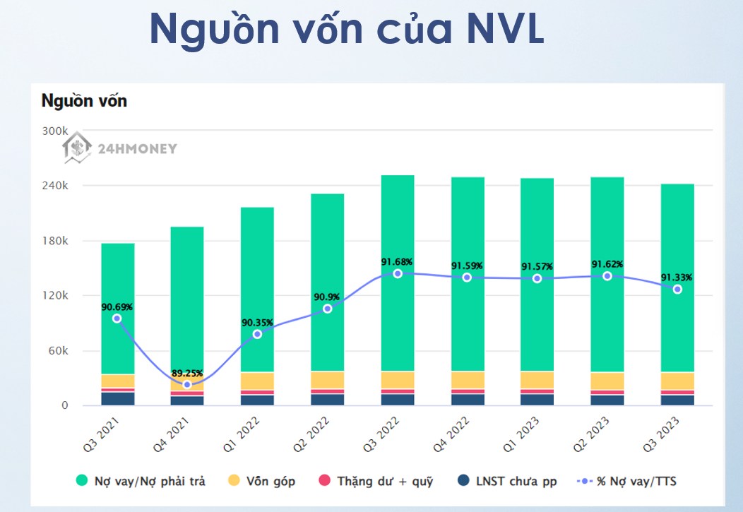 Có nên đầu tư cổ phiếu NVL?