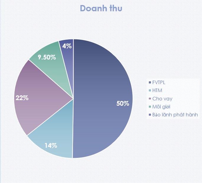 VIX - Có phải siêu cổ phiếu ngành chứng khoán?