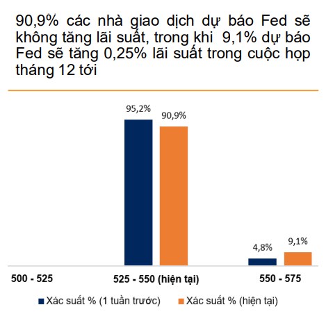 Đánh giá vĩ mô thế giới: Áp lực giảm phát đè nặng kinh tế TQ, Fed chưa tự tin là đã làm đủ để đưa lạm phát về 2%