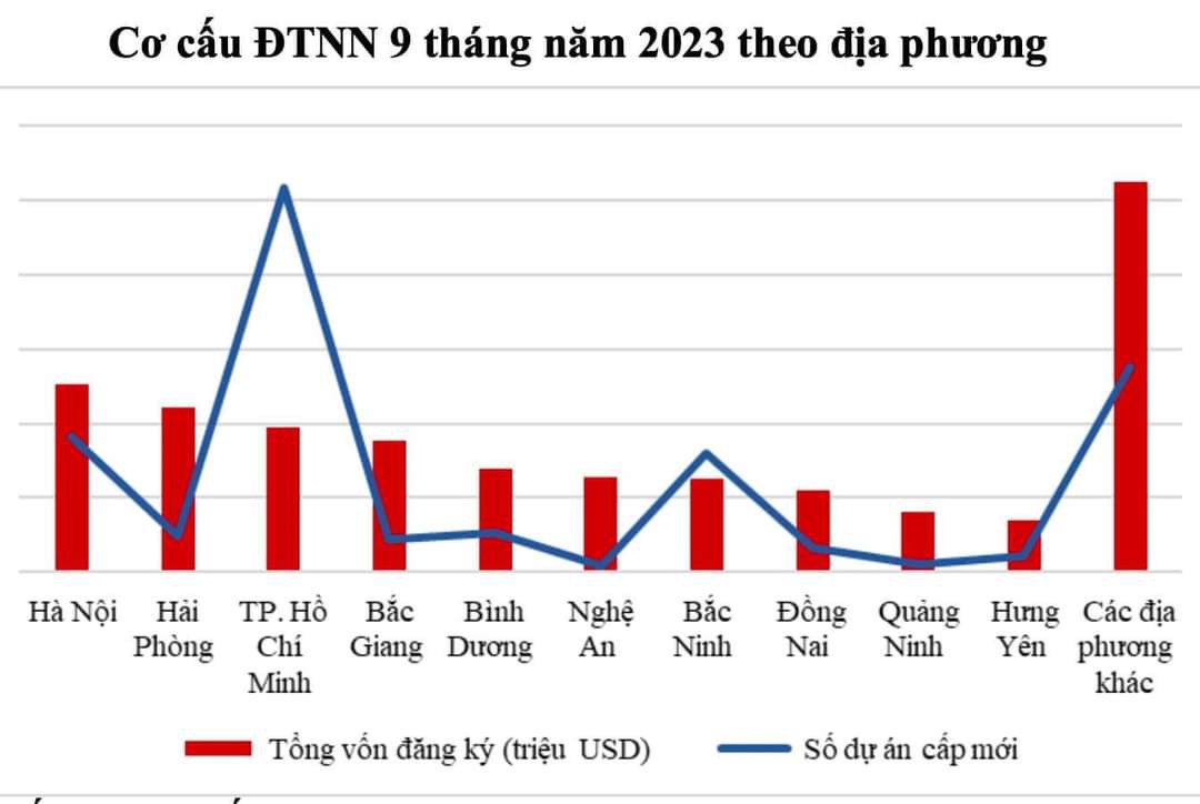 03 động lực chính cho mục tiêu tăng trưởng 6-6,5% GDP Việt Nam trong năm 2024