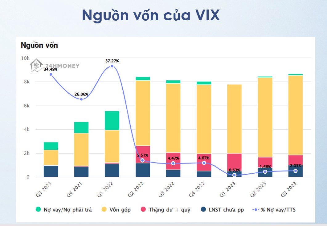 VIX - Có phải siêu cổ phiếu ngành chứng khoán?