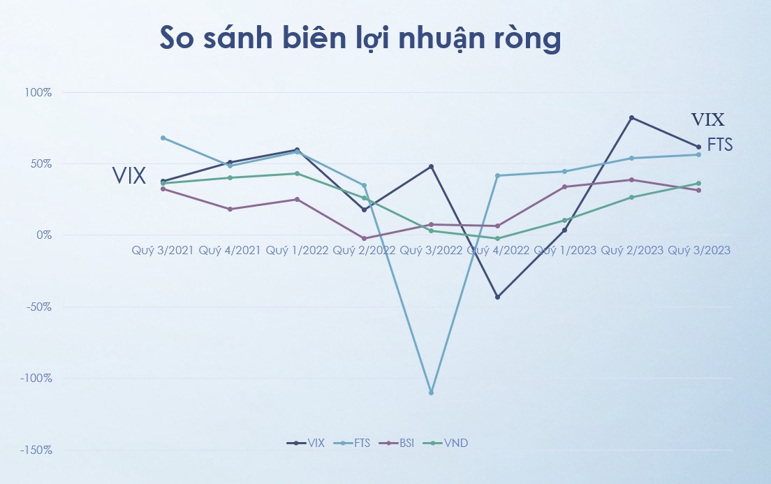 VIX - Có phải siêu cổ phiếu ngành chứng khoán?