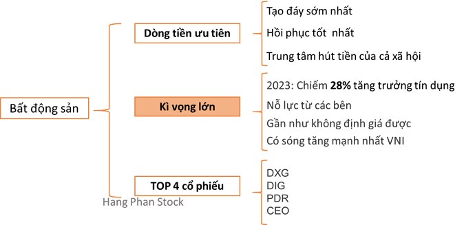 Sóng BĐS - Càng sợ càng tăng!