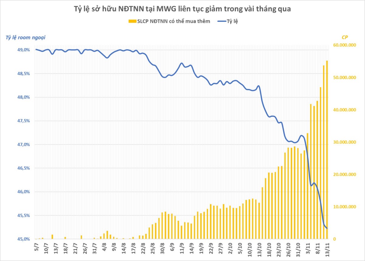 MWG hồi phục theo thị trường hơn 20% - nên làm gì?