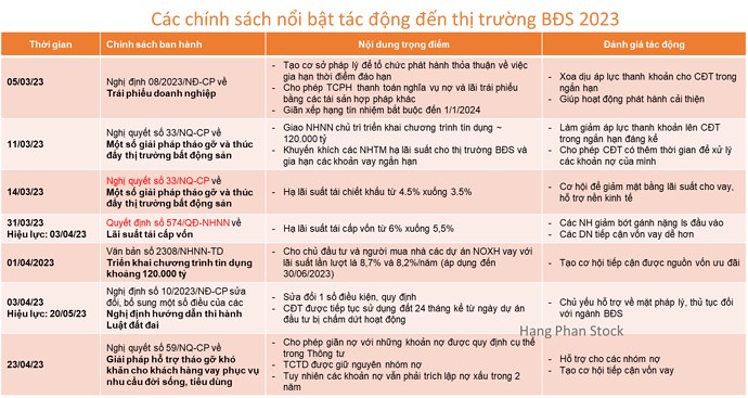 Sóng BĐS - Càng sợ càng tăng!