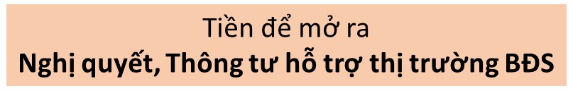 Sóng BĐS - Càng sợ càng tăng!