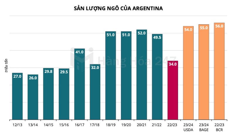 Mưa sẽ mở rộng và gia tăng ở các khu vực nông nghiệp của Argentina