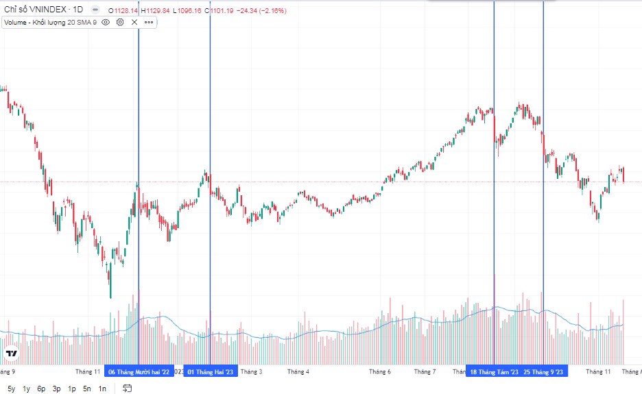 VN-Index : hệ quả của kéo ATC mấy phiên vừa qua?