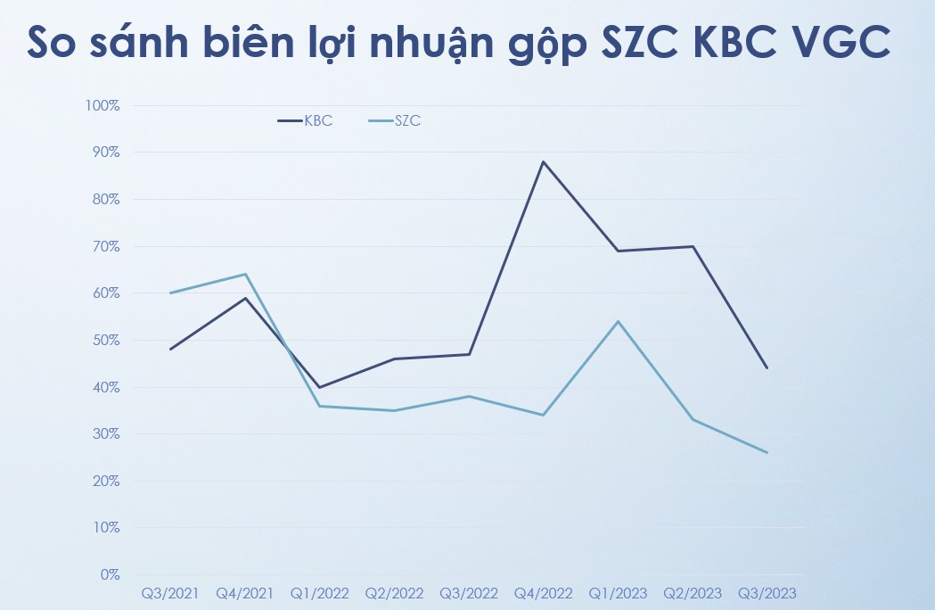 KBC, SZC nên đầu tư cổ phiếu nào?