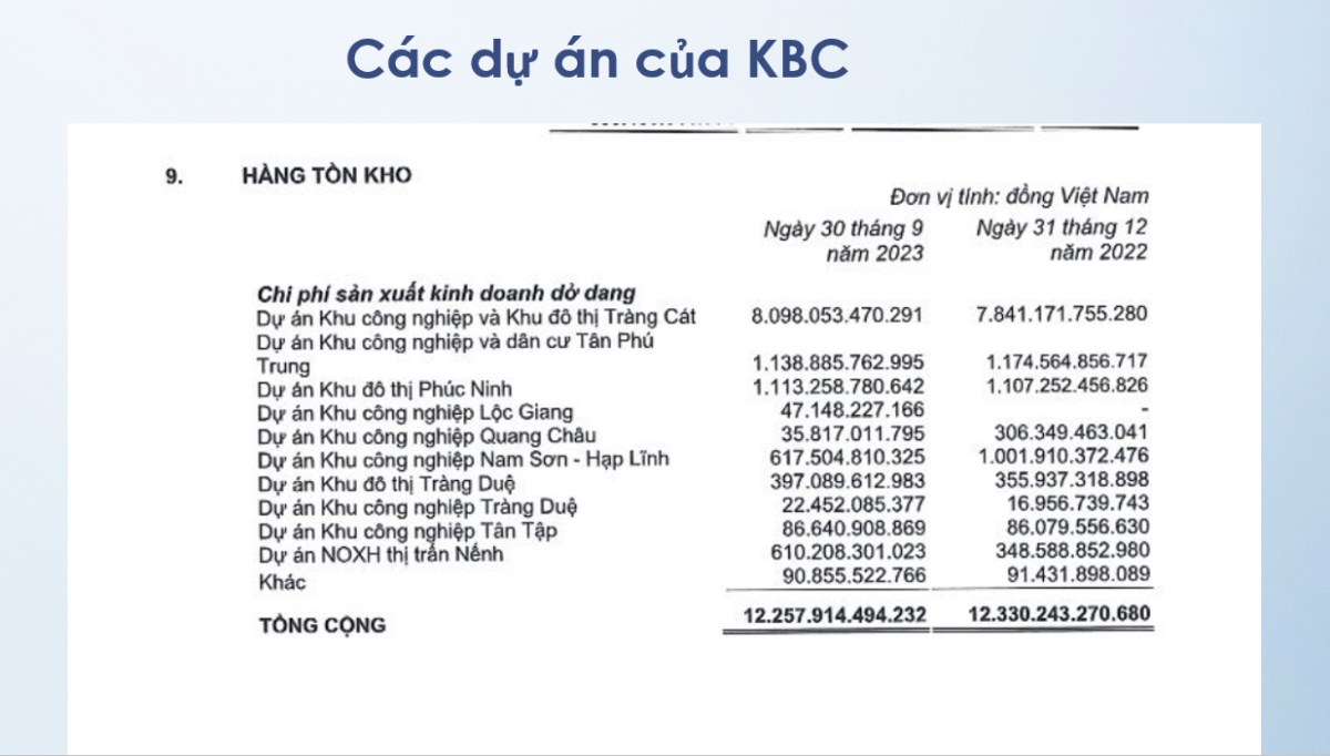 KBC, SZC nên đầu tư cổ phiếu nào?
