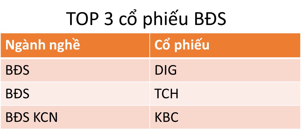 Vì sao vẫn là BĐS?