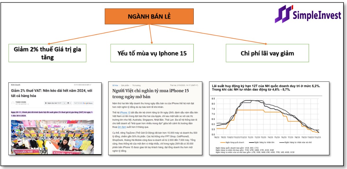 Ngành bán lẻ thu hút dòng tiền mạnh mẽ nhờ câu chuyện lớn của ngành – DGW MWG FRT PET