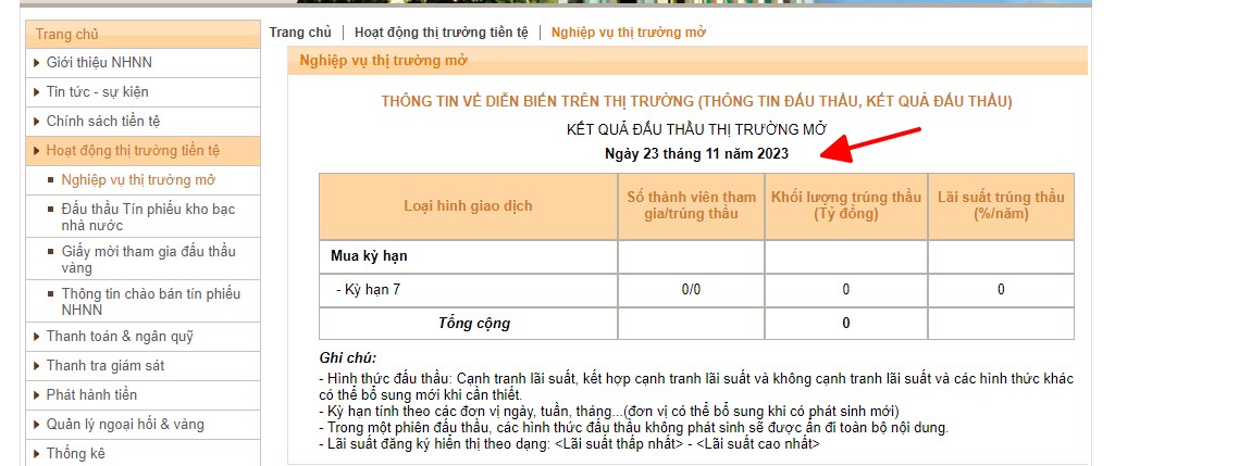 Chiến lược phòng thủ ở đẳng cấp cao: Kịch bản mới nhất Vnindex 24/11/2023