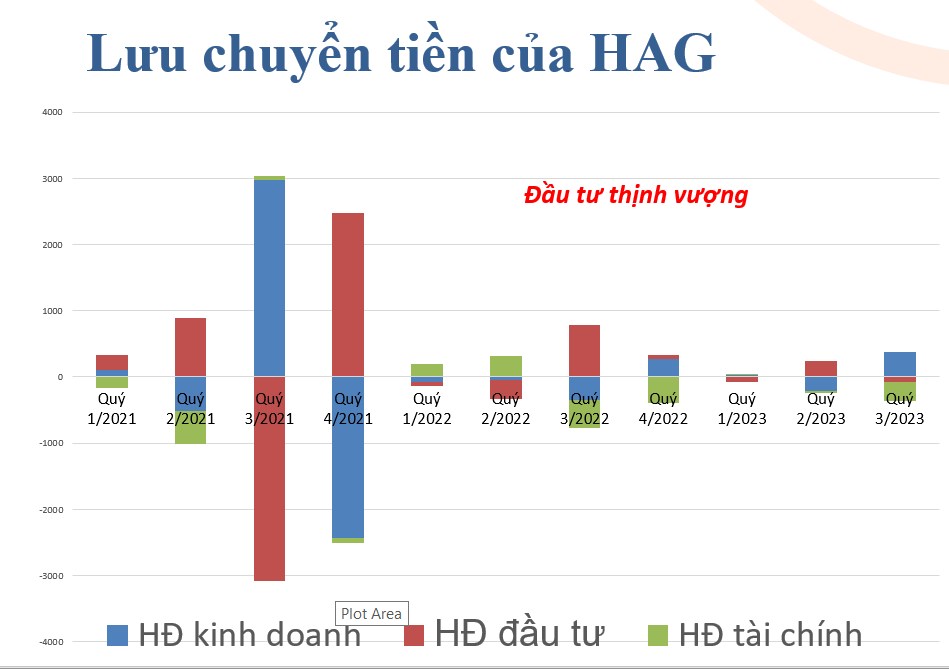 Có nên đầu tư cổ phiếu HAG?
