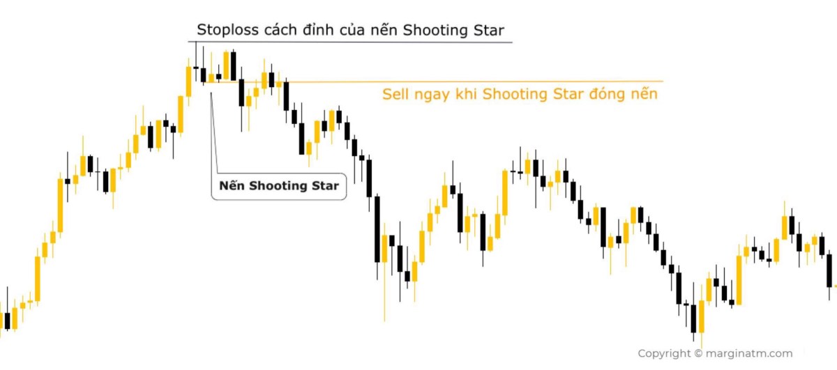 Nến Shooting Star là gì?