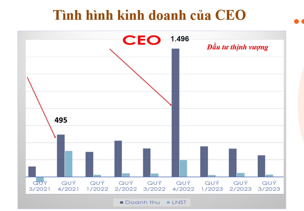 CEO sau khi phát hành có bị pha loãng và cổ phiếu có yếu không?