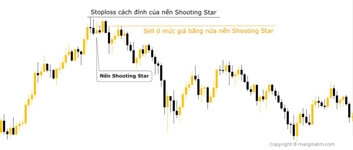 Nến Shooting Star là gì?