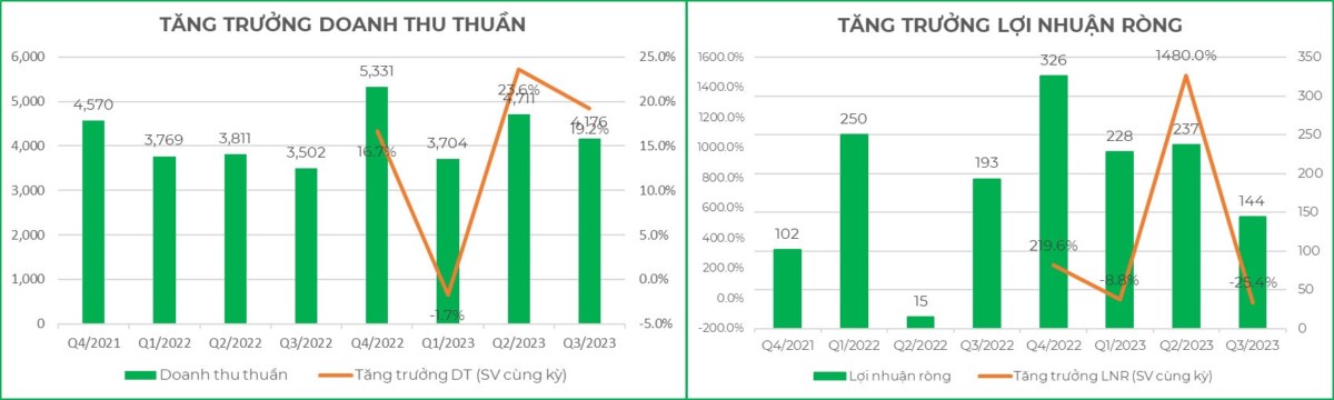 PVS - Có gì để vượt đỉnh lịch sử?