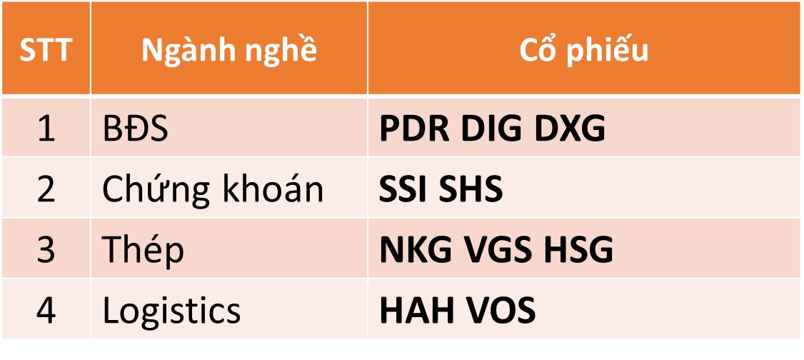 Thị trường giao dịch tại chân sóng - Cập nhật vĩ mô (29/11/2023)