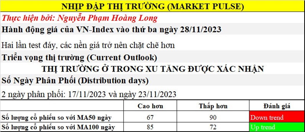 VIỆT NAM THU HÚT GẦN 29 TỶ USD FDI TRONG THÁNG 11/2023. . Số liệu từ Cục Đầu tư nước ngoài - Bộ Kế hoạch  ...